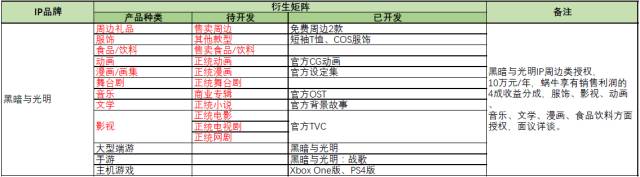 蝸牛游戲攜旗下眾多游戲IP將現(xiàn)身「紫金之夜」拍賣品牌使用權