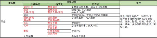 蝸牛游戲攜旗下眾多游戲IP將現(xiàn)身「紫金之夜」拍賣品牌使用權