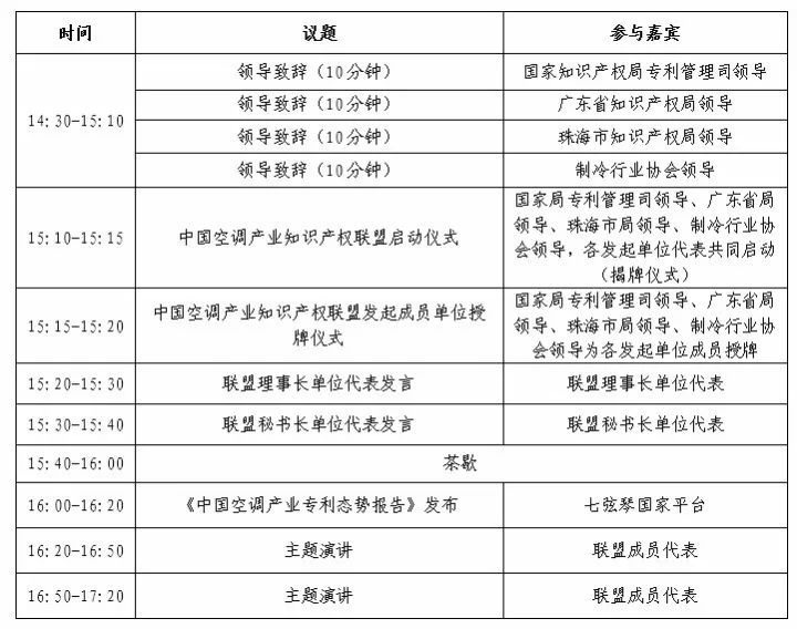 「中國(guó)空調(diào)產(chǎn)業(yè)知識(shí)產(chǎn)權(quán)聯(lián)盟」將于10月27日成立！