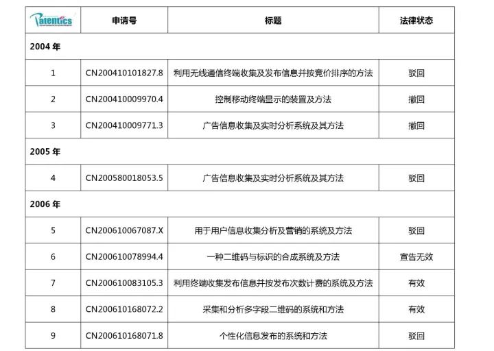 二維碼專利之戰(zhàn)！揭秘銀河聯(lián)動(dòng)訴騰訊阿里