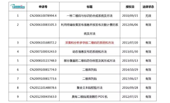 二維碼專利之戰(zhàn)！揭秘銀河聯(lián)動(dòng)訴騰訊阿里