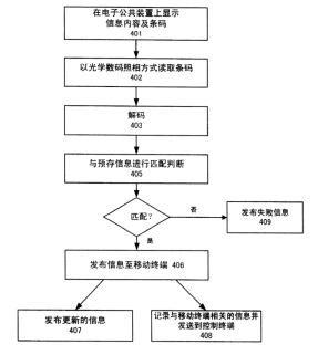 二維碼專利之戰(zhàn)！揭秘銀河聯(lián)動(dòng)訴騰訊阿里