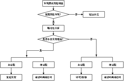 二維碼專利之戰(zhàn)！揭秘銀河聯(lián)動(dòng)訴騰訊阿里