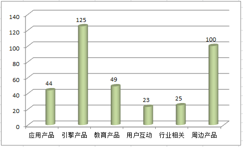 基于產(chǎn)品-技術(shù)結(jié)構(gòu)矩陣的企業(yè)專(zhuān)利管理方法