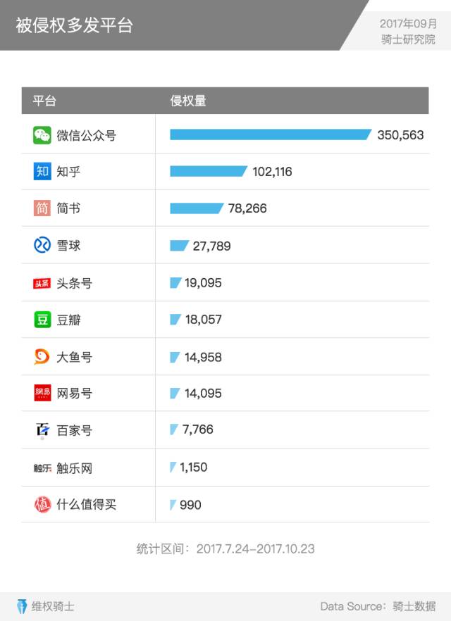 重磅發(fā)布丨2017Q3內(nèi)容行業(yè)版權(quán)報(bào)告