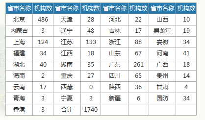 如何挑選適合的「專利代理機構(gòu)」？