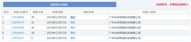 細(xì)數(shù)！那些「格調(diào)」不高被駁回的商標(biāo)