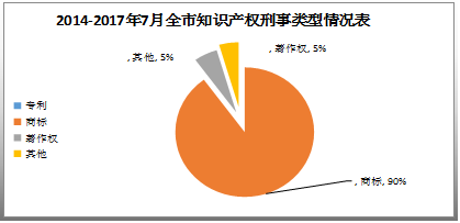 天津高院公布2014-2017「涉知識(shí)產(chǎn)權(quán)審結(jié)案件」情況及案例