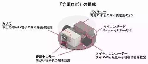 尿液給手機充電已經(jīng)不稀奇了，這六種黑科技充電方法更奇葩！