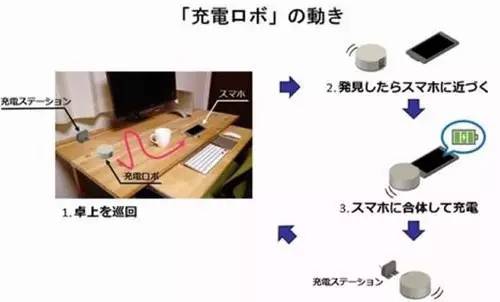 尿液給手機充電已經(jīng)不稀奇了，這六種黑科技充電方法更奇葩！