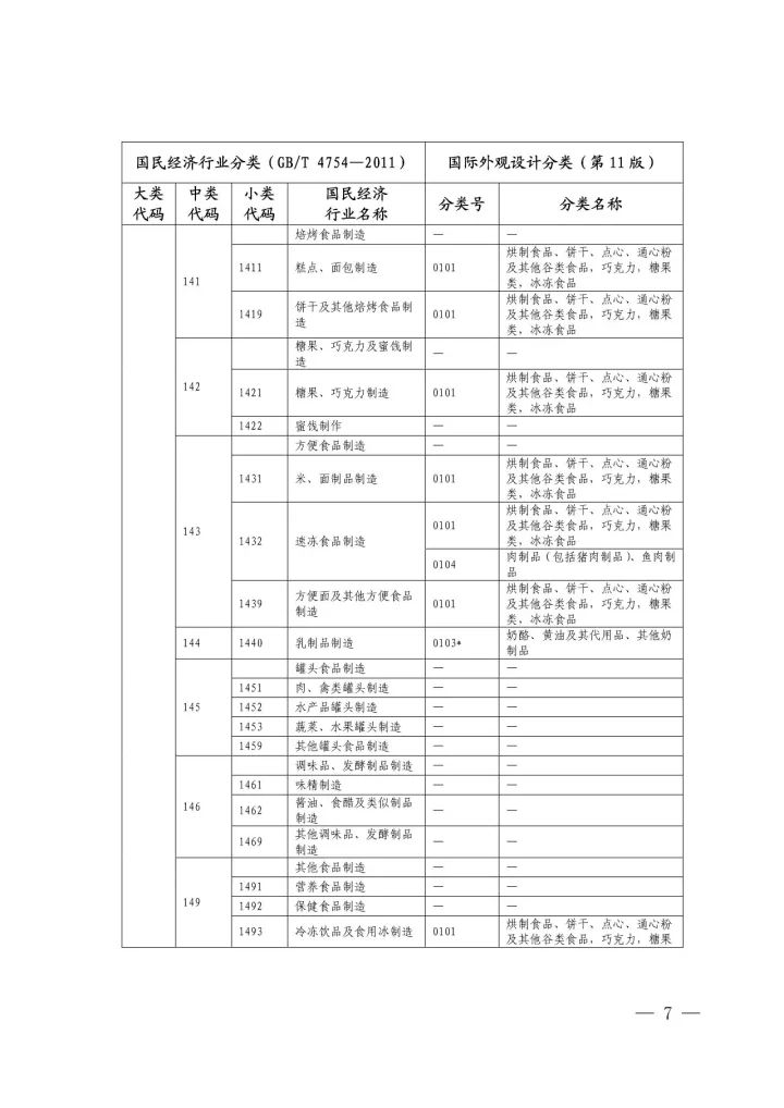 《國際外觀設(shè)計分類與國民經(jīng)濟行業(yè)分類參照關(guān)系表(試行)》印發(fā)