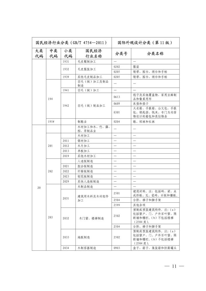 《國際外觀設(shè)計分類與國民經(jīng)濟行業(yè)分類參照關(guān)系表(試行)》印發(fā)