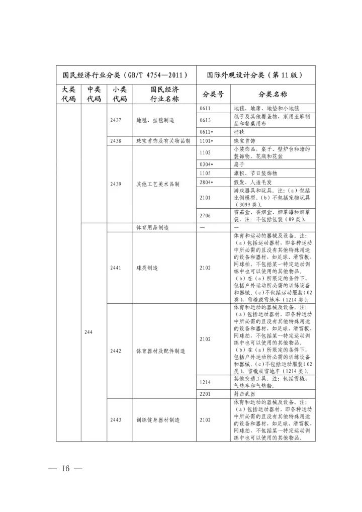 《國際外觀設(shè)計分類與國民經(jīng)濟行業(yè)分類參照關(guān)系表(試行)》印發(fā)