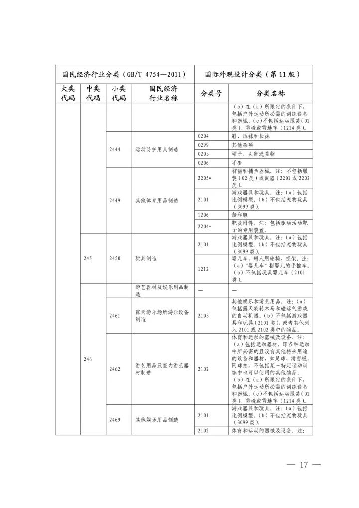 《國際外觀設(shè)計分類與國民經(jīng)濟行業(yè)分類參照關(guān)系表(試行)》印發(fā)