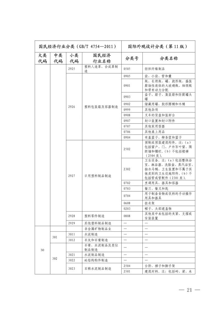 《國際外觀設(shè)計分類與國民經(jīng)濟行業(yè)分類參照關(guān)系表(試行)》印發(fā)