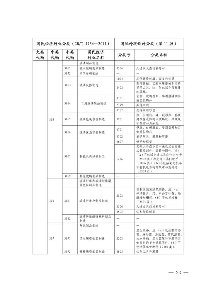 《國際外觀設(shè)計分類與國民經(jīng)濟行業(yè)分類參照關(guān)系表(試行)》印發(fā)