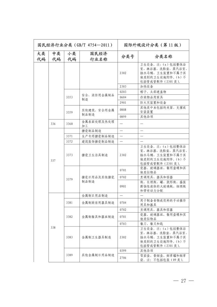 《國際外觀設(shè)計分類與國民經(jīng)濟行業(yè)分類參照關(guān)系表(試行)》印發(fā)