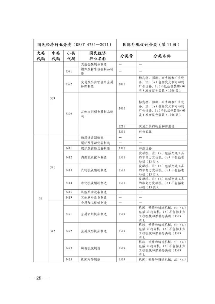 《國際外觀設(shè)計分類與國民經(jīng)濟行業(yè)分類參照關(guān)系表(試行)》印發(fā)