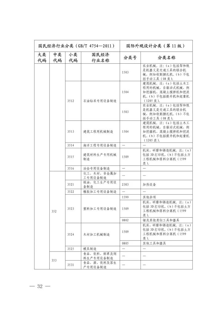 《國際外觀設(shè)計分類與國民經(jīng)濟行業(yè)分類參照關(guān)系表(試行)》印發(fā)