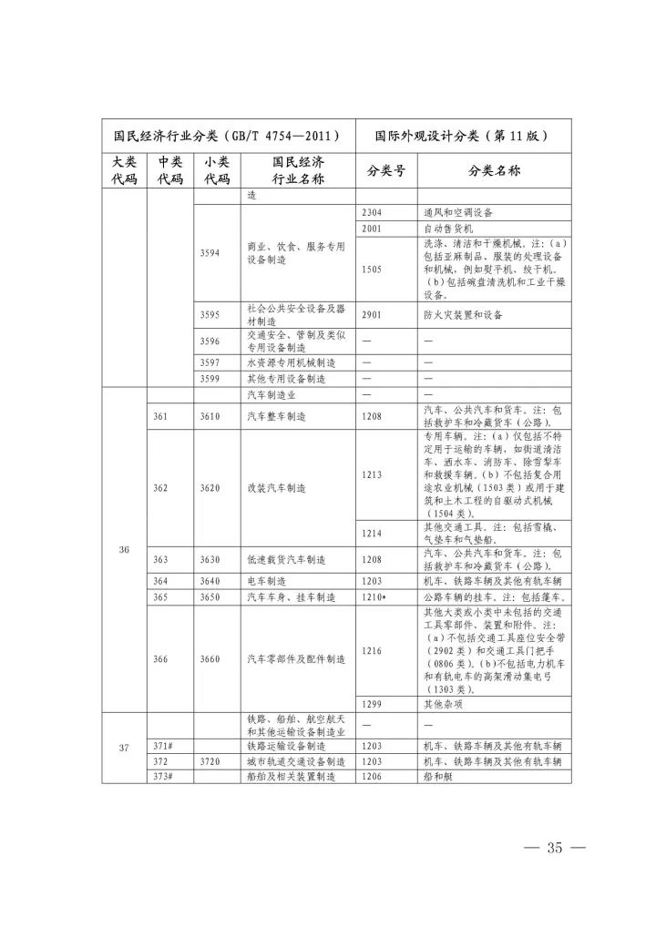 《國際外觀設(shè)計分類與國民經(jīng)濟行業(yè)分類參照關(guān)系表(試行)》印發(fā)