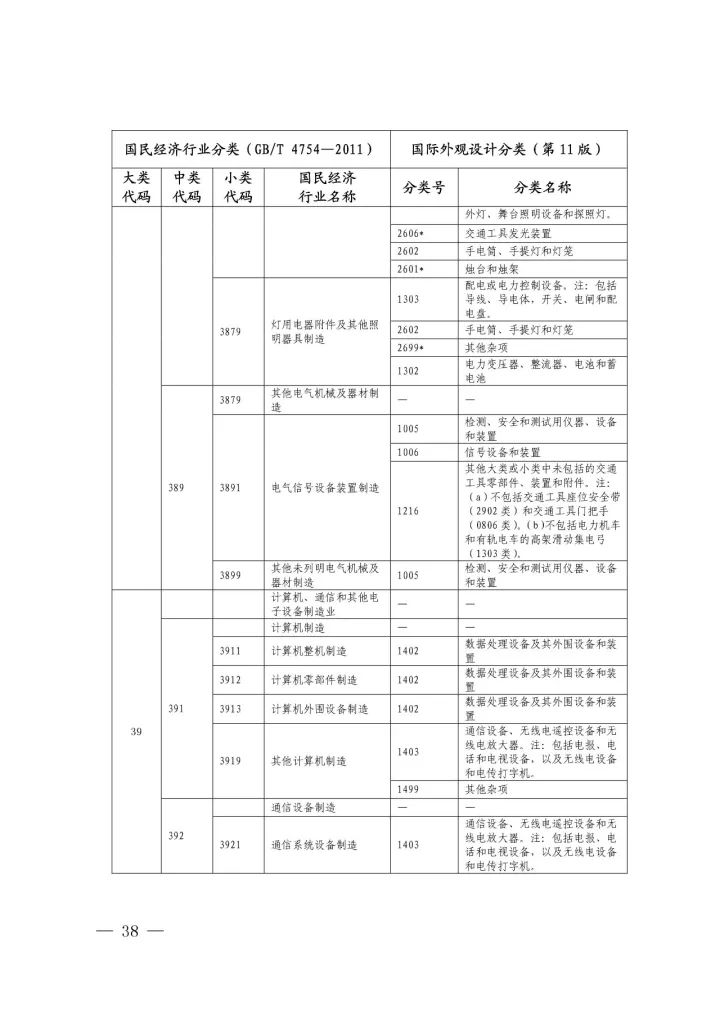 《國際外觀設(shè)計分類與國民經(jīng)濟行業(yè)分類參照關(guān)系表(試行)》印發(fā)