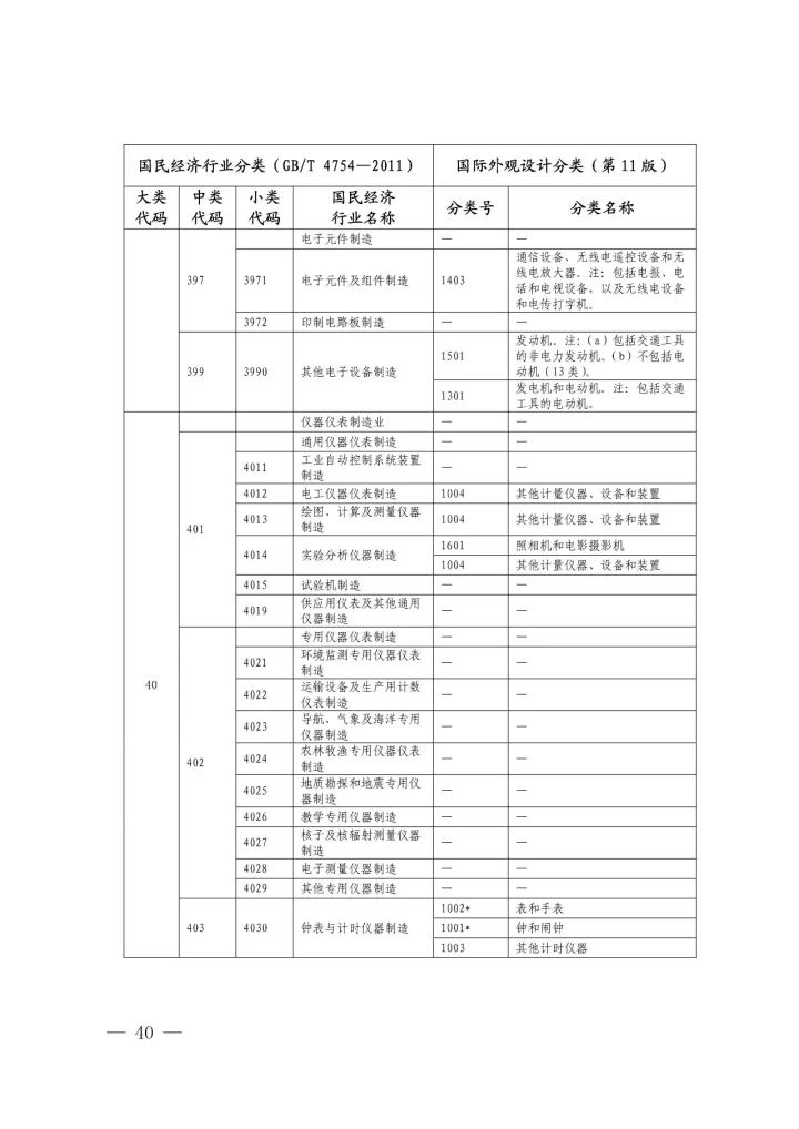 《國際外觀設(shè)計分類與國民經(jīng)濟行業(yè)分類參照關(guān)系表(試行)》印發(fā)