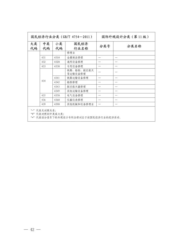 《國際外觀設(shè)計分類與國民經(jīng)濟行業(yè)分類參照關(guān)系表(試行)》印發(fā)