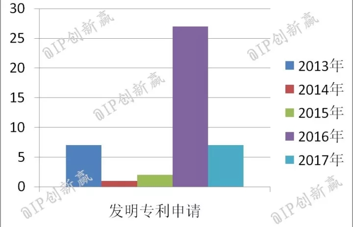 冬天，帶上這款「神器」去馬代釣魚！