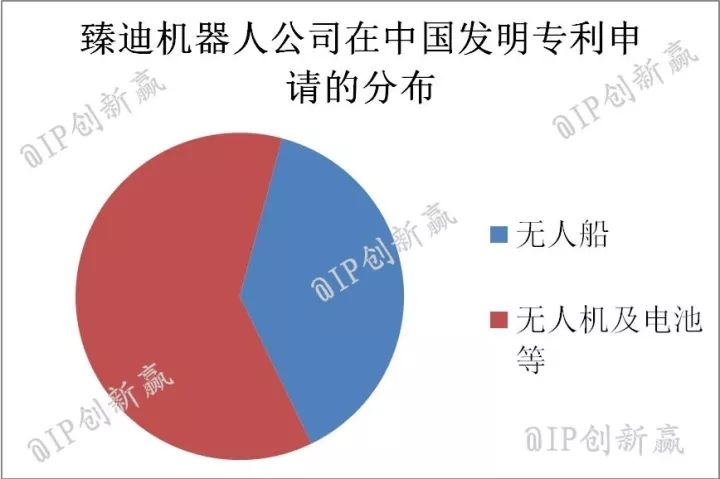 冬天，帶上這款「神器」去馬代釣魚！