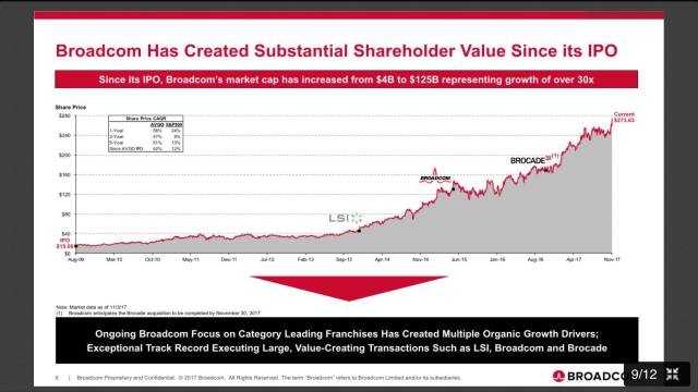 1300億美元！博通收購高通演示稿曝光！（中英文對照）