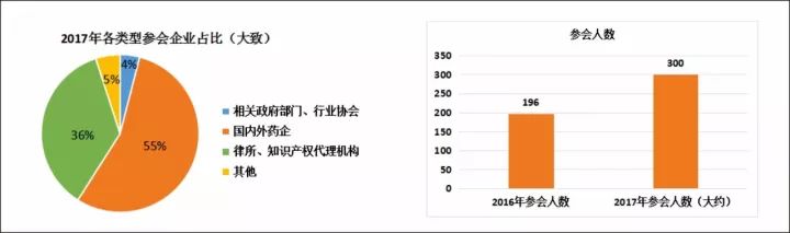 100多家國內(nèi)、外藥企參與！第二屆中國醫(yī)藥知識產(chǎn)權(quán)峰會2017即將召開！