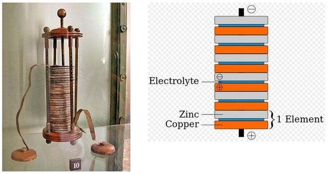 令人興奮的黑科技：鋰離子動力電池材料取得突破，超級電池離我們不遠(yuǎn)了！