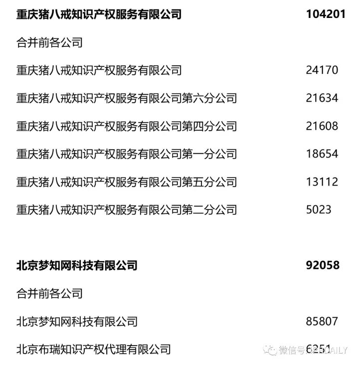 2017全國(guó)商標(biāo)代理機(jī)構(gòu)申請(qǐng)量排名（前100名）