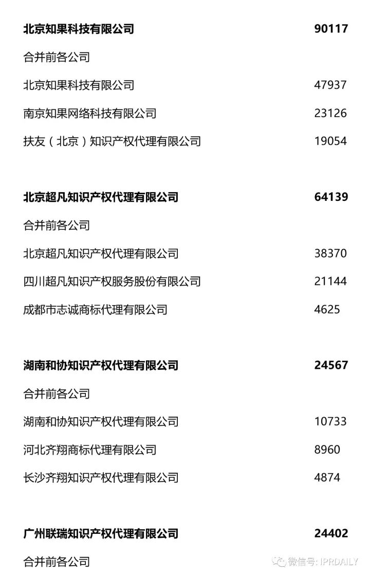 2017全國(guó)商標(biāo)代理機(jī)構(gòu)申請(qǐng)量排名（前100名）