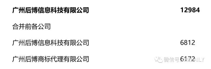 2017全國(guó)商標(biāo)代理機(jī)構(gòu)申請(qǐng)量排名（前100名）