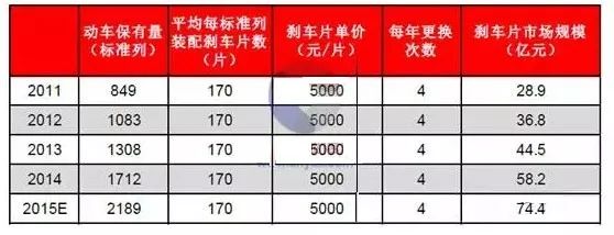 中國(guó)殺出一匹黑馬，搶占高鐵剎車片50%市場(chǎng)，打破壟斷！