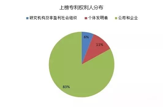 IPRdaily發(fā)布2017上半年臺(tái)灣地區(qū)在華新授權(quán)發(fā)明專利最具商業(yè)價(jià)值榜單TOP100