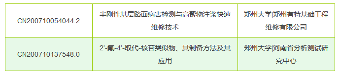 從專利分析的角度看第十九屆中國專利獎（附：第十九屆中國專利獎評審結(jié)果名單）