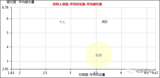 從專利分析的角度看第十九屆中國專利獎（附：第十九屆中國專利獎評審結(jié)果名單）