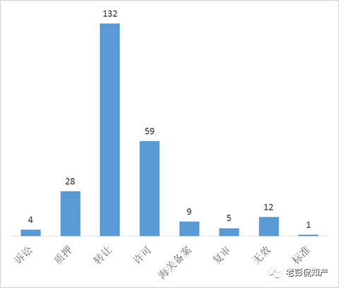 從專利分析的角度看第十九屆中國專利獎（附：第十九屆中國專利獎評審結(jié)果名單）