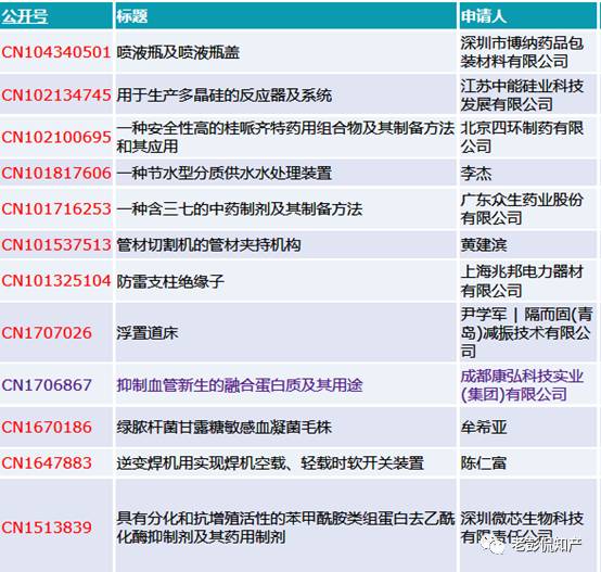 從專利分析的角度看第十九屆中國專利獎（附：第十九屆中國專利獎評審結(jié)果名單）