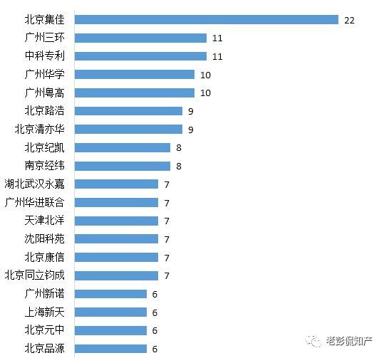 從專利分析的角度看第十九屆中國專利獎（附：第十九屆中國專利獎評審結(jié)果名單）