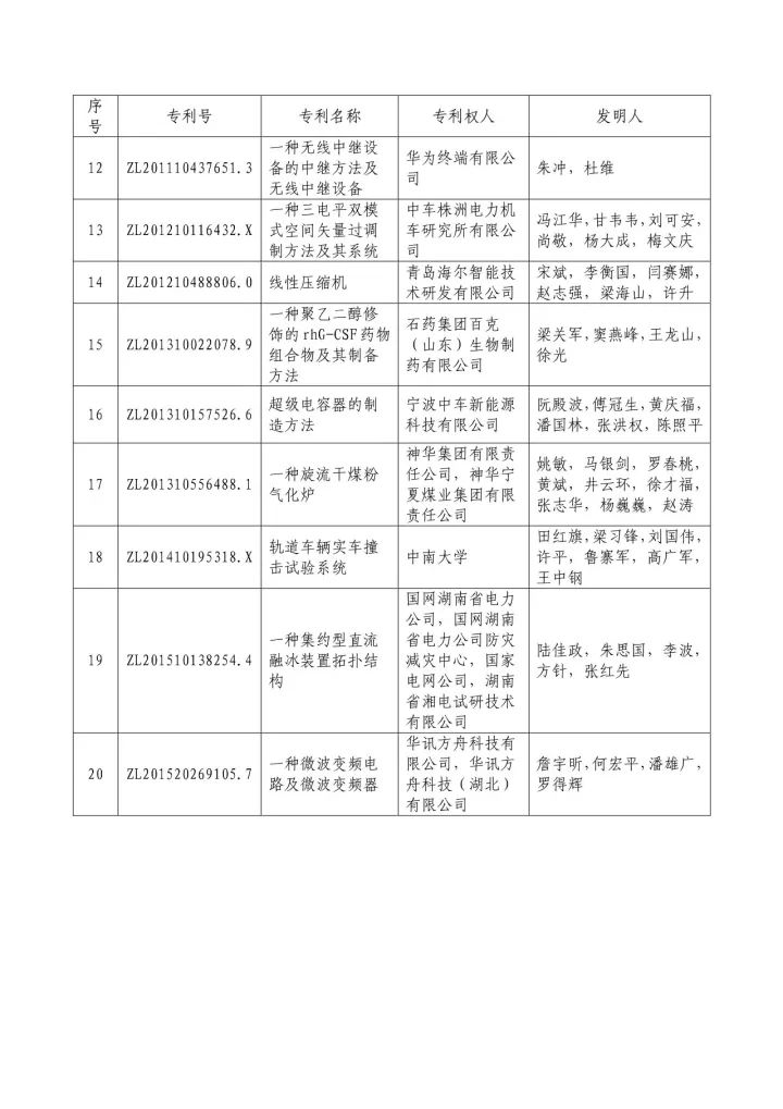 從專利分析的角度看第十九屆中國專利獎（附：第十九屆中國專利獎評審結(jié)果名單）