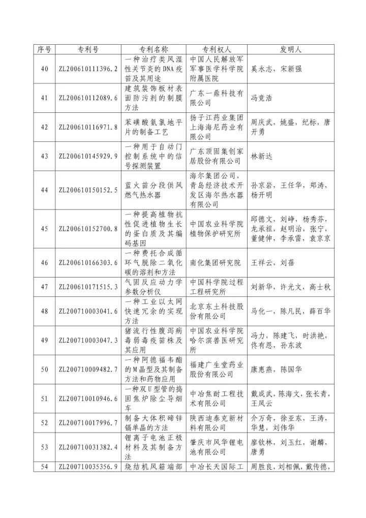 從專利分析的角度看第十九屆中國專利獎（附：第十九屆中國專利獎評審結(jié)果名單）