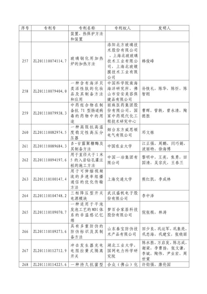 從專利分析的角度看第十九屆中國專利獎（附：第十九屆中國專利獎評審結(jié)果名單）