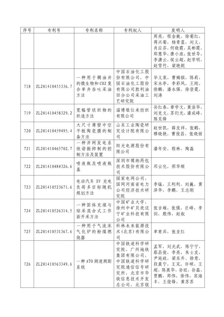 從專利分析的角度看第十九屆中國專利獎（附：第十九屆中國專利獎評審結(jié)果名單）