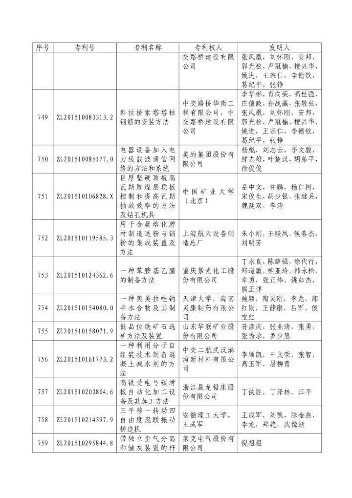 從專利分析的角度看第十九屆中國專利獎（附：第十九屆中國專利獎評審結(jié)果名單）