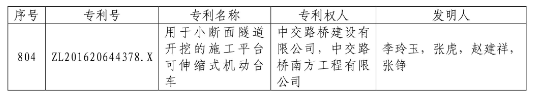 從專利分析的角度看第十九屆中國專利獎（附：第十九屆中國專利獎評審結(jié)果名單）