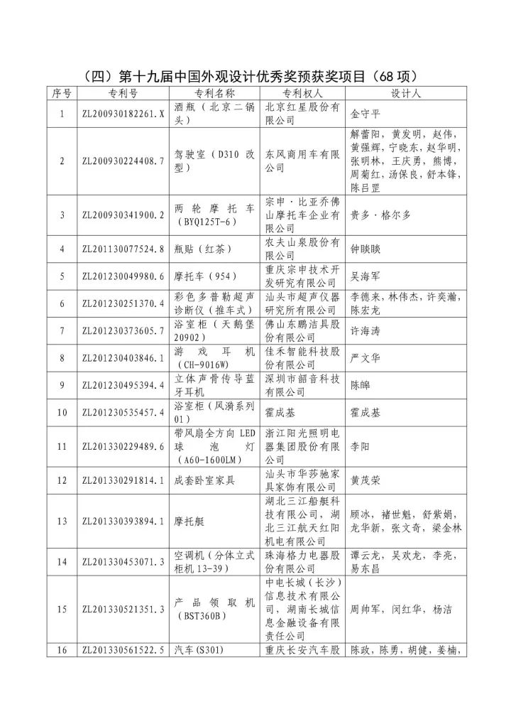 從專利分析的角度看第十九屆中國專利獎（附：第十九屆中國專利獎評審結(jié)果名單）