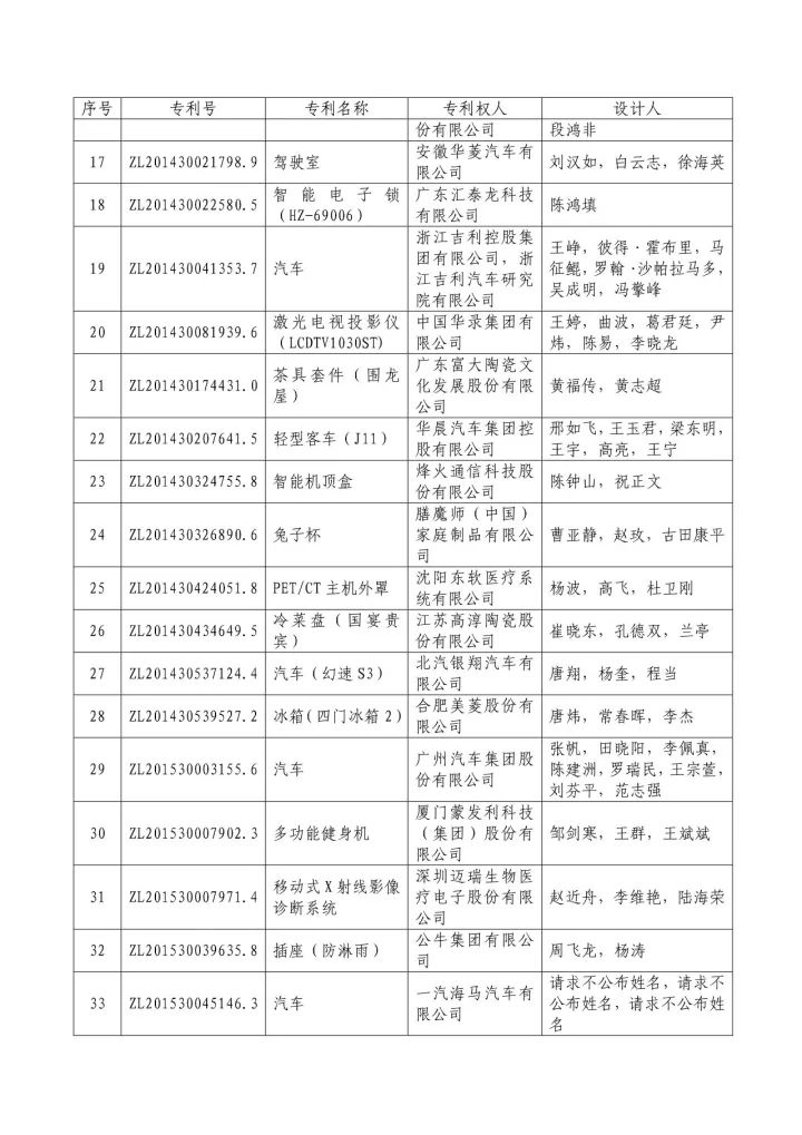 從專利分析的角度看第十九屆中國專利獎（附：第十九屆中國專利獎評審結(jié)果名單）